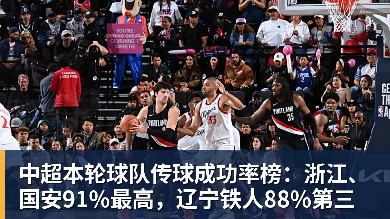 乐竞体育中超本轮球队传球成功率榜：浙江、国安91%最高，辽宁铁人88%第三