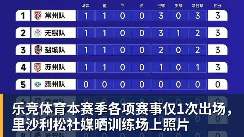 乐竞体育本赛季各项赛事仅1次出场，里沙利松社媒晒训练场上照片