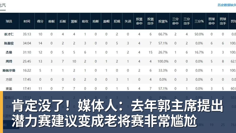 乐竞体育肯定没了！媒体人：去年郭主席提出潜力赛建议变成老将赛非常尴尬