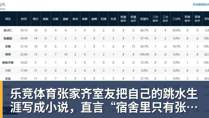 乐竞体育张家齐室友把自己的跳水生涯写成小说，直言“宿舍里只有张家齐不欺负自己”